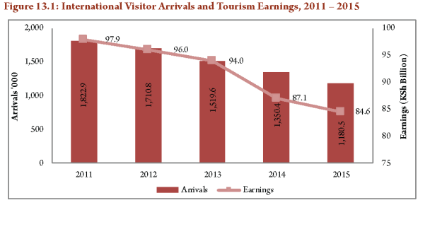 Economic Survey 2016 229 crop png