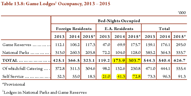 Tourism-statistics-kenya-1 (10)