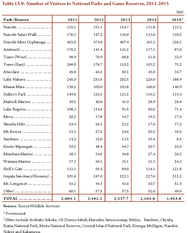 Tourism-statistics-kenya-1 (12)