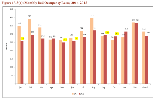 Tourism-statistics-kenya-1 (4)