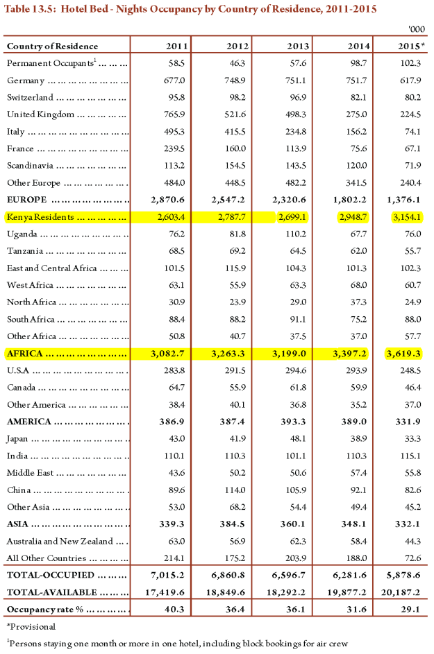 Tourism-statistics-kenya-1 (6)