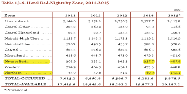 Tourism-statistics-kenya-1 (7)
