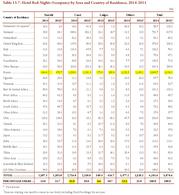 Tourism-statistics-kenya-1 (9)